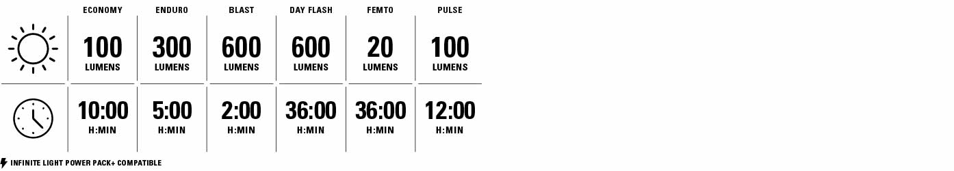 LEZYNE FUSION DRIVE PRO 600+ SATIN BLACK ele1251
