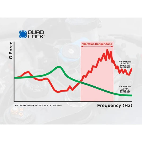 クアッドロック バイク用 衝撃 吸収 ダンパー 振動対策 QUAD LOCK Vibration Dampener