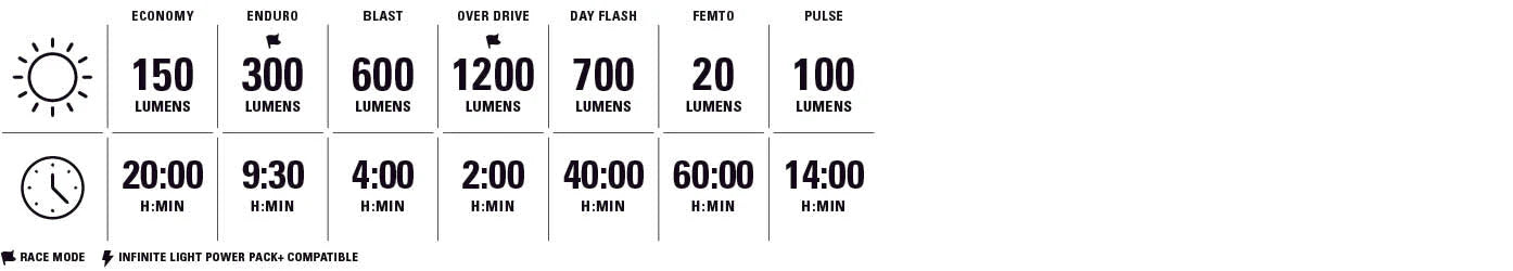 LEZYNE LITE DRIVE 1200+