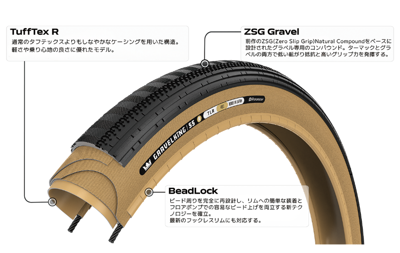 【自転車通勤応援】Panaracer GRAVELKING SS+ 2本セット（700×30C〜45C）