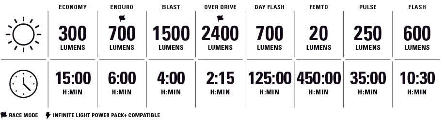 LEZYNE MEGA DRIVE 2400+