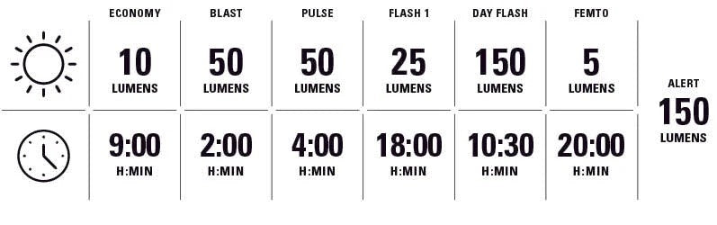 LEZYNE KTV DRIVE PRO ALERT 150+ REAR