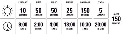 LEZYNE KTV DRIVE PRO ALERT 150+ REAR