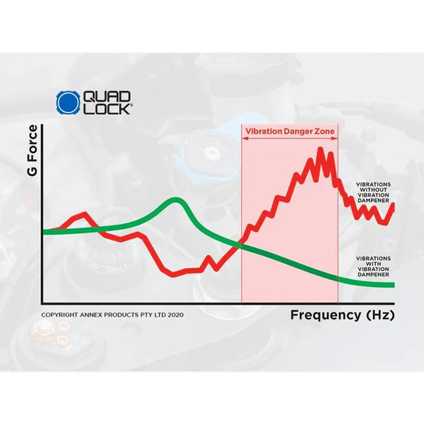 QUAD LOCK バイク用 | 衝撃(振動)吸収ダンパー